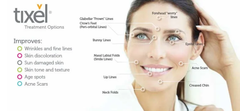 Tixel Skin Treatment - Kr